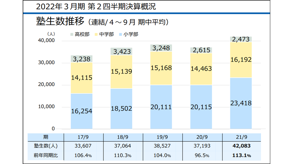 2021年】早稲田アカデミー(4718)から優待が到着｜株主優待券(5,000円分